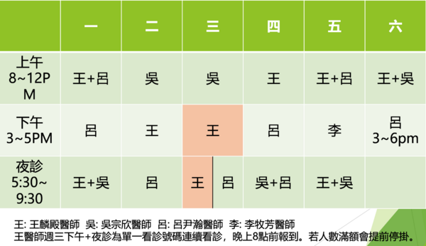 城佑耳鼻喉科