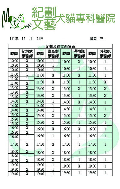 紀劃&文藝門診進度